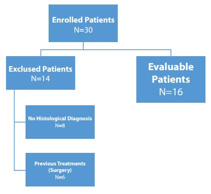 diagramma-studio-prostata.jpg