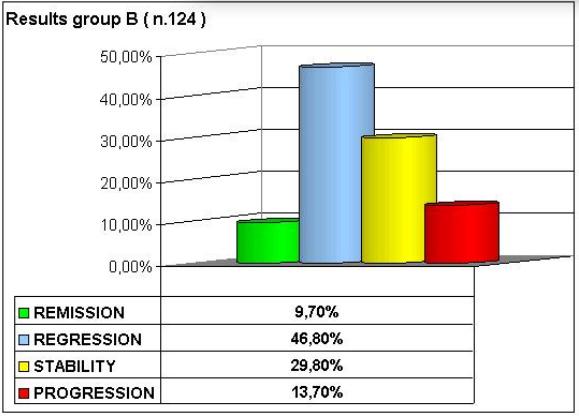 risultato-gruppo-b.jpg